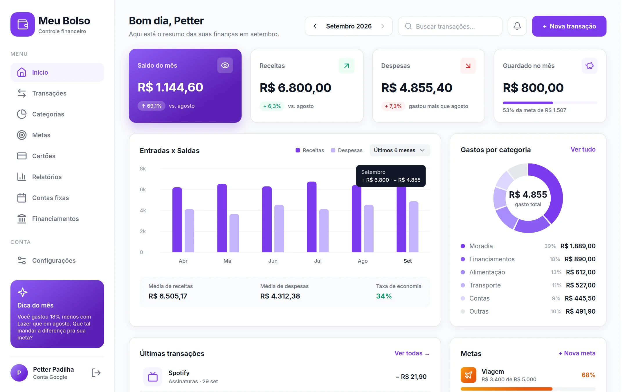 Painel do Meu Bolso com saldo do mês, entradas e saídas e gastos por categoria